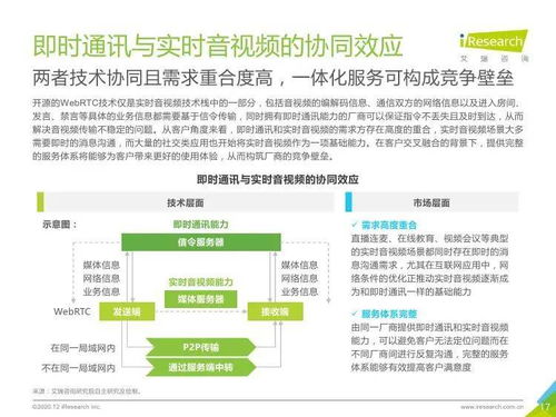 2020年全球互聯(lián)網(wǎng)通信云行業(yè)發(fā)展報(bào)告 創(chuàng)新驅(qū)動(dòng)下的市場(chǎng)機(jī)遇與挑戰(zhàn)