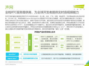 2019年全球互聯(lián)網(wǎng)通信云行業(yè)研究報(bào)告